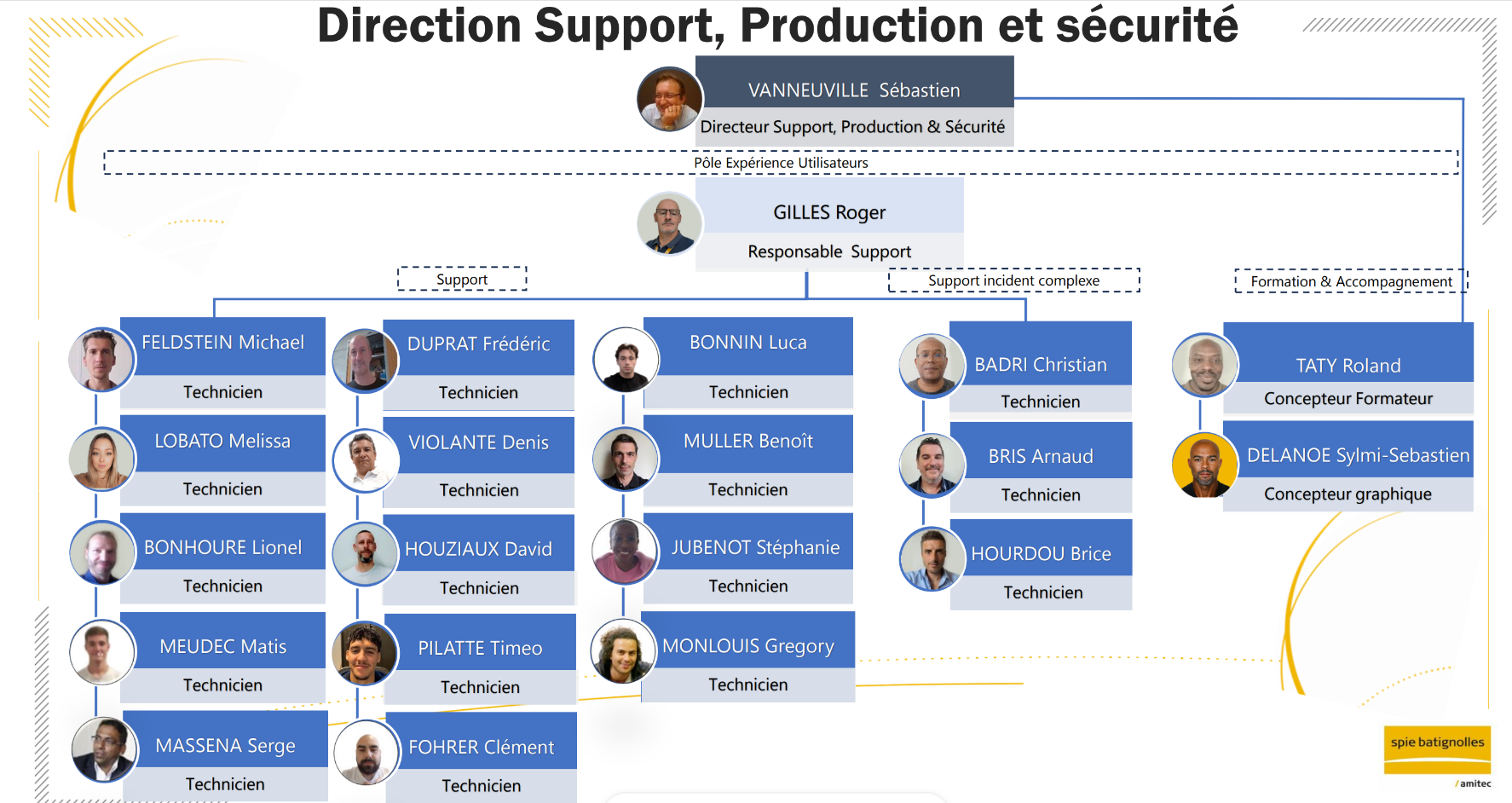 Organigramme Amitec